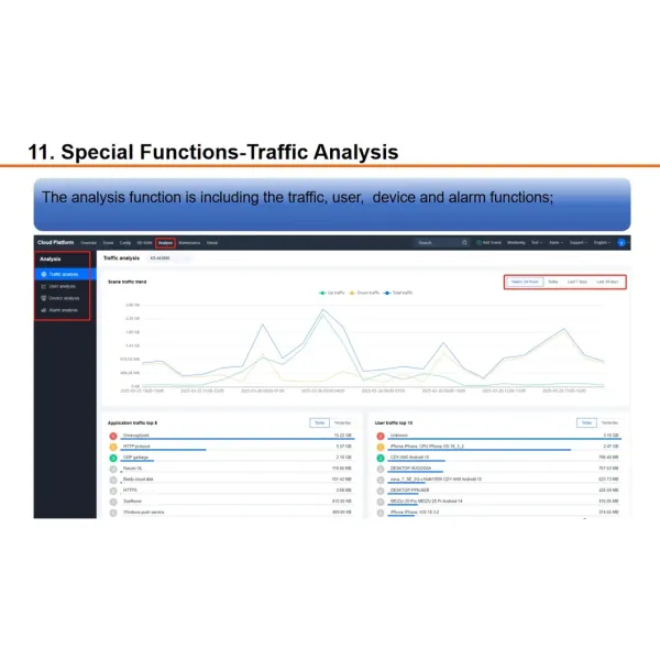 Enterprise Cloud Wireless Ap Administration Platform