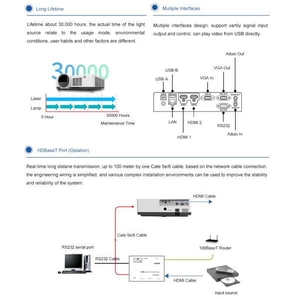 Multimedia Content Immersive Projector 6000 Lumen Short Throw Laser Projector
