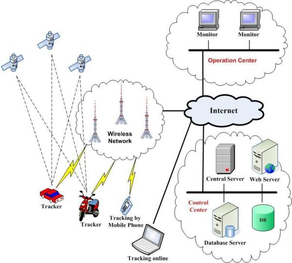 Fast Access GPS Tracking Software For Cars Free Platform Service Support IOS IPhone App