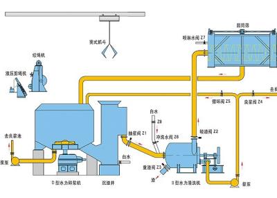 Machine continue de Hydrapulper formée par D équipée du treuil et du colon de corde
