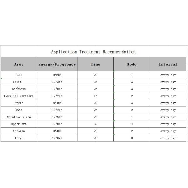 TECAR 3 sur 1 Physiothérapie Tecar 448 kHz Physiothérapie face cutanée Resserrer les rides RETIR