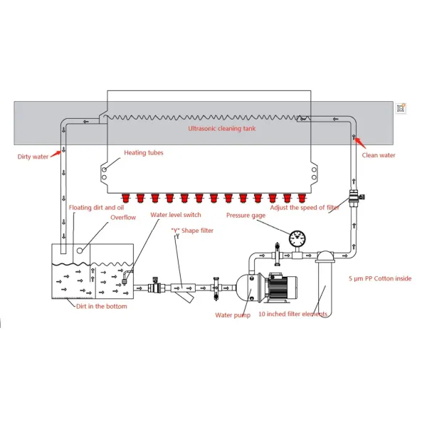 Ultrasonic Cleaning Machine for Noozle 250L