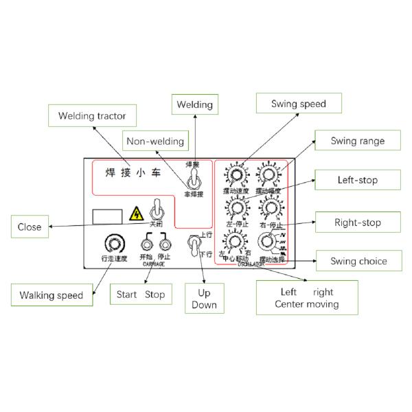 220В Магнитный тип Автоматическая стальная труба сварочная машина для строительства труб