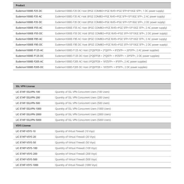 POE Network Firewall Eudemon1000E-F05-AC RJ45 COMBO 10GE SFP Transporter for HuaWei