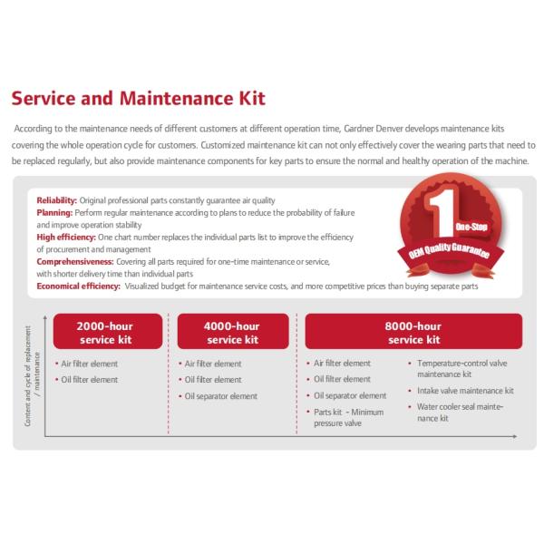 185KW 275KW Gardner Denver Oil-flooded Screw Air Compressor for Healthy Work Environment