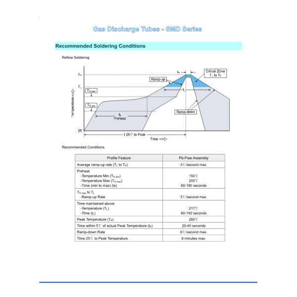 3.2*1.6*1.6mm Ceramic Gas Discharge Tube SMD500XM Glass 500V