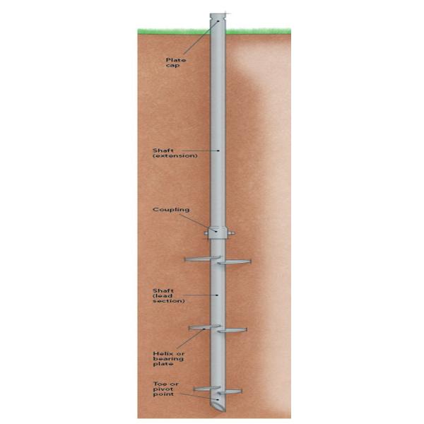 27.000kg Package Gross Weight and Commercial Helical Piles for Foundation Contractors