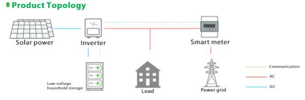 5-20kwh Low-pressure Rack-type LFP Home Energy Storage with CAN/RS485 Communication