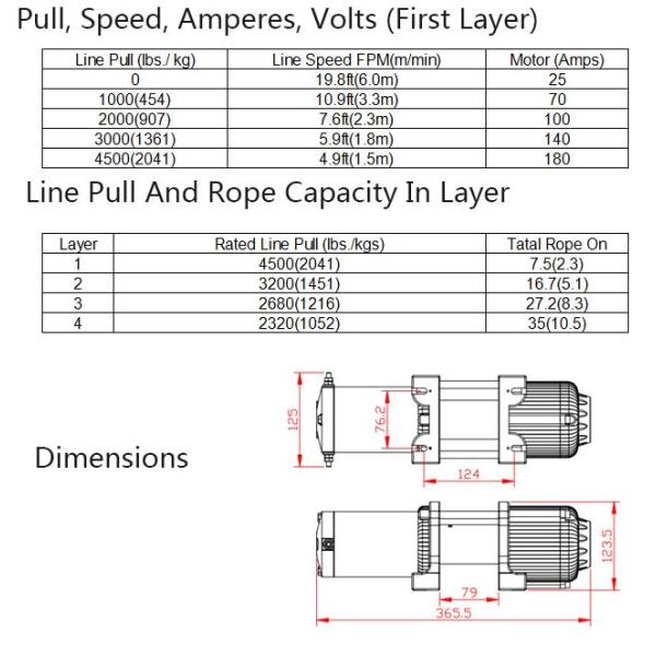 Off Road 12V Electric Winch Hoist High Performance Permanent Magnet Motor