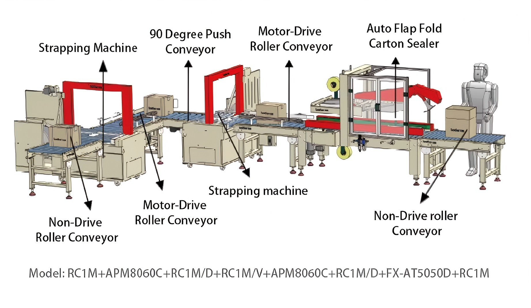 Automatic Costomized Packaging Line