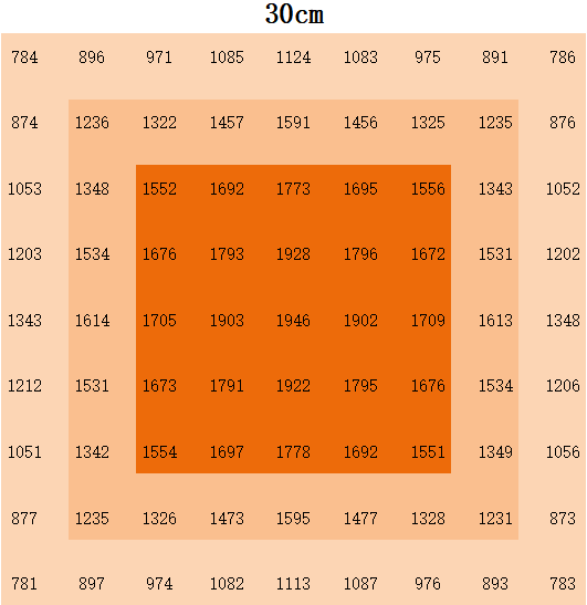 Алюминиевый 1000W светодиодный свет для роста, сглаживаемый два канала для комнатных растений