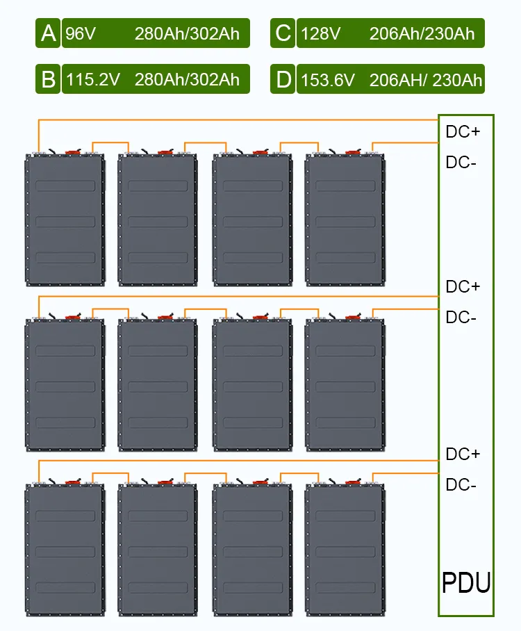 CTS 200kwh Capacity EV Battery Pack with IP67 Grade and Lightweight Design