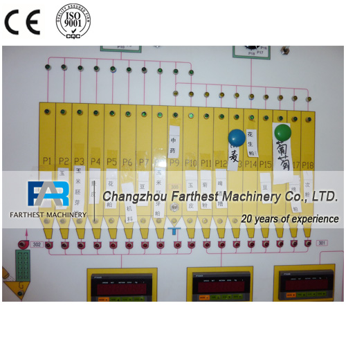 Liyang Customized Animal Feed Plant Central Control Panel for Sale