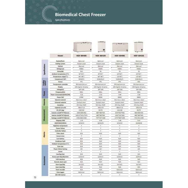 METHER минус 86 Малый медицинский шкаф холодильник 100L с сертификатом CE