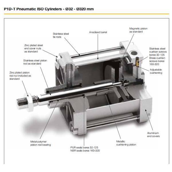 Bore size s Ø32 - Ø320mm Aluminum ISO15552 TPE-U PU Stailess steel piston rod Parker P1D-T Pneumatic Cylinder  For Industrial P1D-T032MS-0040 P1D-T063MS-0050 P1D-T125MS-0100 P1D-T250MS-0250