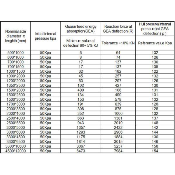 Deflated & Foldable Floating Inflatable Marine Rubber Fender for Boats Ships Vessels