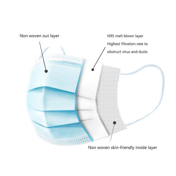 Three Layers Medical 99% Disposable Face Mask