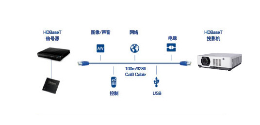 FCC коррекции репроектора WXGA места FLYIN 7000Lm большой Keystone