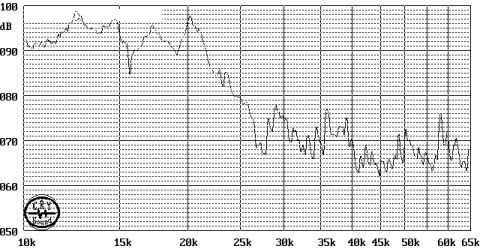 Piezoelectric Horn Ultrasonic Speaker with 100 dB Sound Output, 20±5 kHz Resonant Frequency and ABS Material for Bird Dispelling