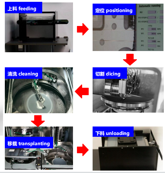 High Precision Fully Automatic Powerful Dicing System for SMT Assembly Line