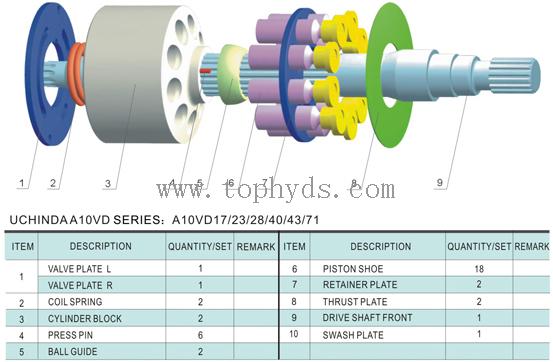 Hydraulic piston pump parts Rexroth/Uchida A10VD17/23/28/40/43/71