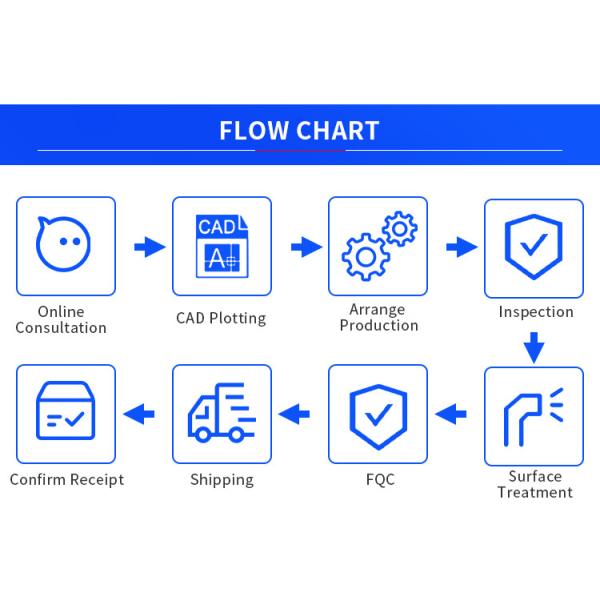 Peças de alumínio fazendo à máquina de gerencio da precisão não padronizada das peças do CNC do OEM