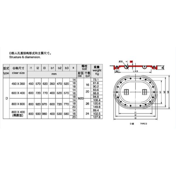 Marine Manhole Cover with CB/T 19-2001 Standard and Stainless Steel Bolt Nut and Washer for Various Tanks on Ships
