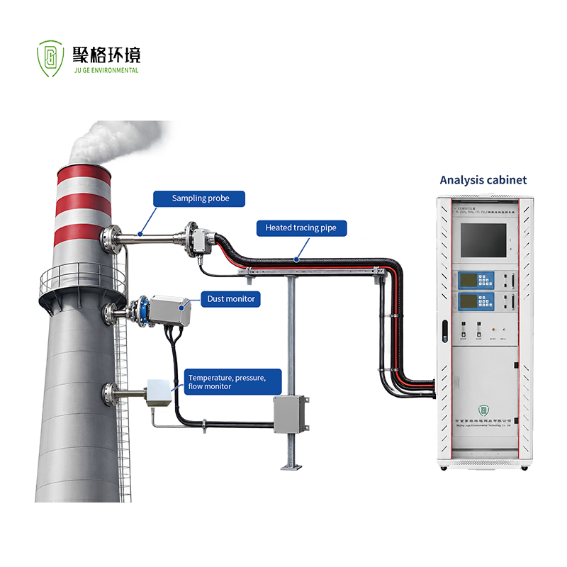 Modular Online CEMS Continuous Emission Monitoring System for SO2 NO NO2 CO CO2 with Differential Optical Absorption Spectroscopy