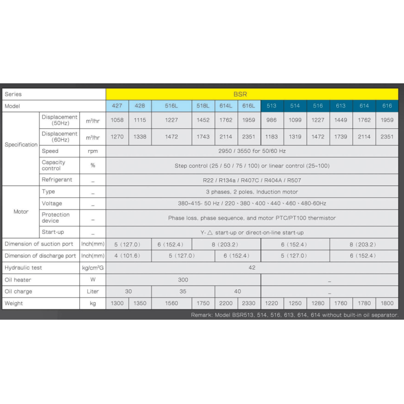 BSR 213S Series Screw Refrigeration Compressor R22 R404A 380~415V-3PH-50Hz or 60Hz
