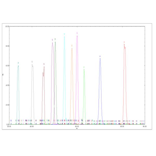 Enzyme Standard Biochemistry Analyzer Filters 340nm 10*6mm