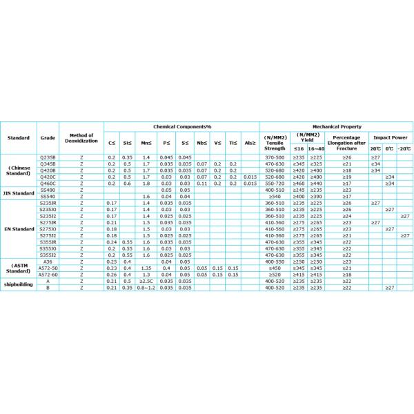 Q345B Q420C Welding Steel Tube MS Pipe Low Carbon Cutting Service For Manufacturing
