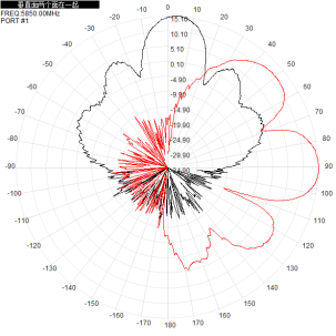 5.8G 2.4 Ghz Omnidirectional Outdoor Antenna 2400-2500/5150-5850M Wifi6 15dBi Single Polarized Wall Mounted