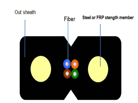 2-ядерный 4-ядерный FTTH волоконно-оптический кабель плоский кабель GJXH/GJXFH с стальной проволокой или FRP