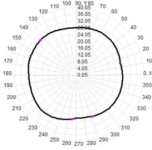 Four-Star Multi-Band Gps Survey Antenna 40dBi Antenna GPS GLONASS Beidou Galileo
