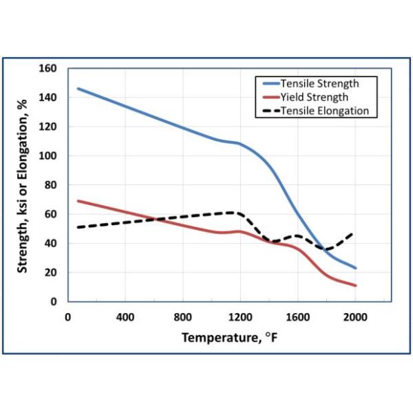 L-605 / Сплавы высокой эффективности УНС Р30605, сплавы верхнего сегмента особенные для медицинского прибора Имплант