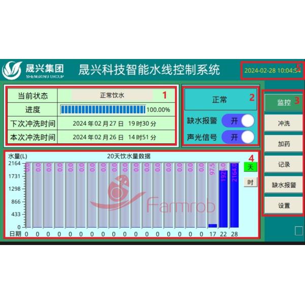 Automatic Dosing Water Shortage Alarm Water Line Flushing System 24-Hour  Monitoring For Poultry Farming