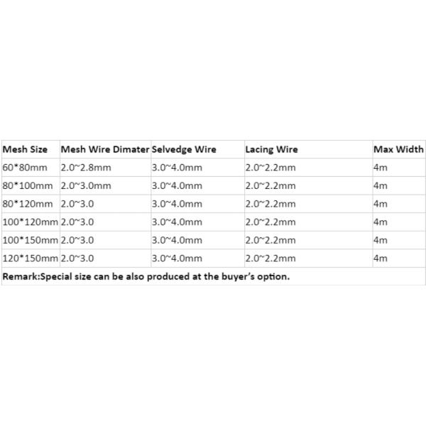 Soil Retaining Pvc Coated Gabion Baskets Mesh Size 80mm X 100mm 1.5x1x1m