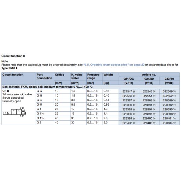 Válvula de solenoide de latón de 2/2-dirección asistida por servo con DN 10... DN 50 orificio y 24 V/DC de tensión de funcionamiento