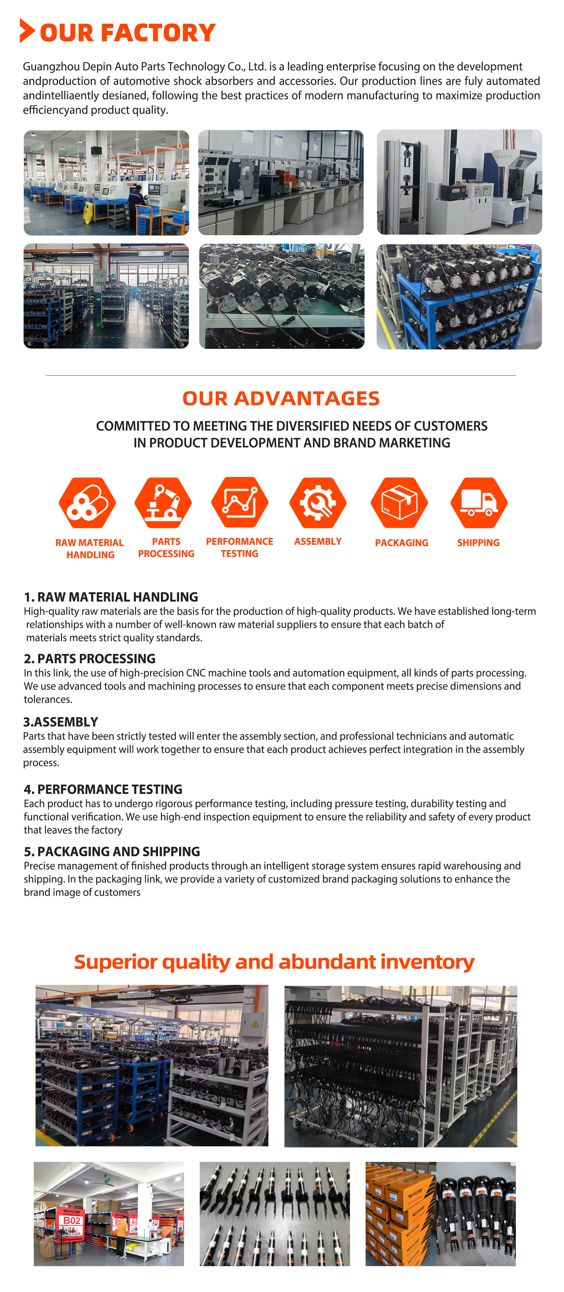 Guangzhou Depin Auto Parts Technology Co., Ltd.