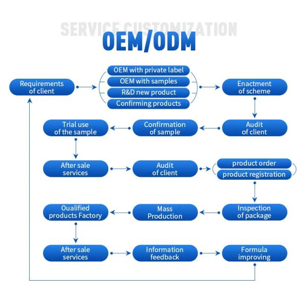 Toner facial blanchissant OEM pour l'hyperpigmentation, éclaircissant la peau