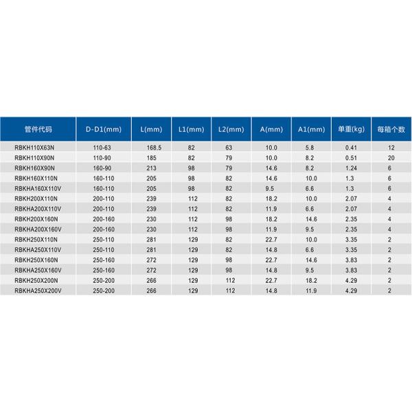 Hot Melt Spigot Pipe Fitting HDPE Electrofusion Reducing Sleeve