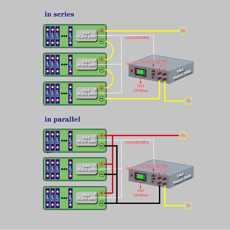 Lifepo4 High Voltage Battery BMS 240S 768V 10X 24S 314Ah Stackable MPPT Tracker BMS