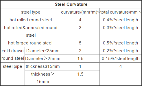 Galvanized Automotive Steel Tubing , Chromium High Carbon Steel Pipe