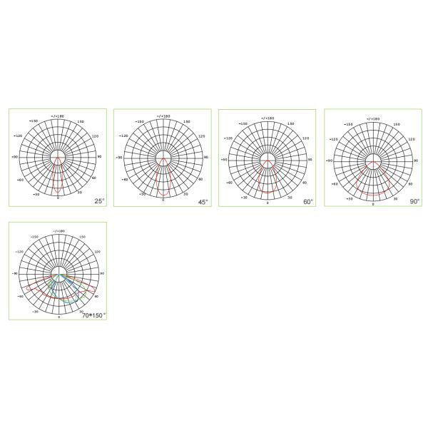 30W-500W IP66 высокомощный светодиодный светодиодный светодиод с регулируемой мощностью CCT для стадиона гостиничный сад пейзаж