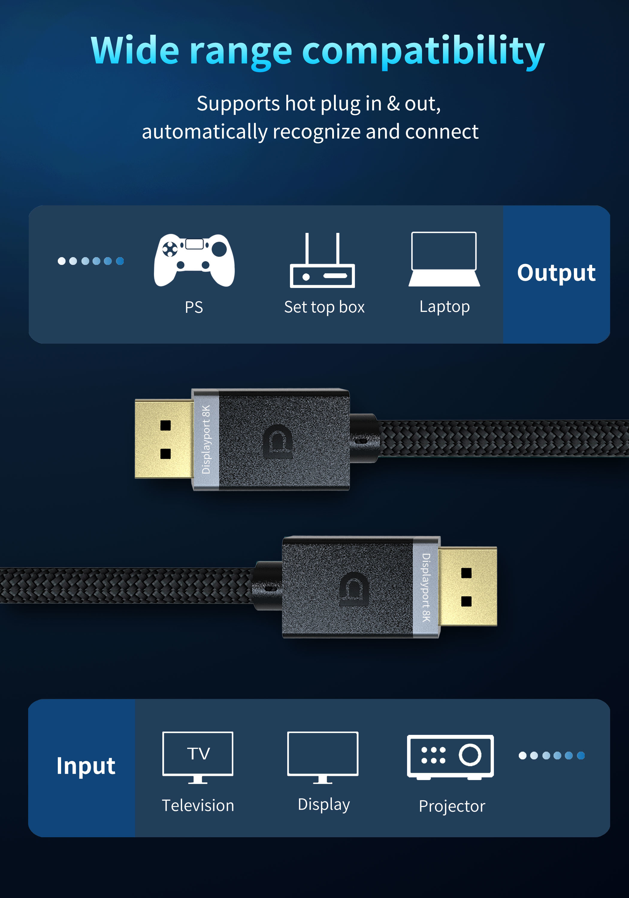 1,2 кабель покрытый золотом 8K Displayport DP1.4 VESA 144Hz аттестовал HBR3 DSC