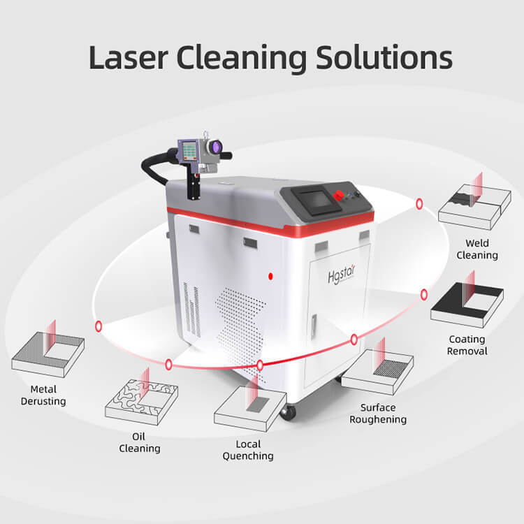 Pulsed Laser Cleaning Machine with Pulsed Fiber Laser for No Damage to Mold Base and Up to 20 m²/h Cleaning Efficiency