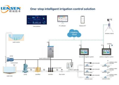 10,1 do” controles sem fio automáticos da irrigação do sistema de irrigação Lora tela táctil 4g
