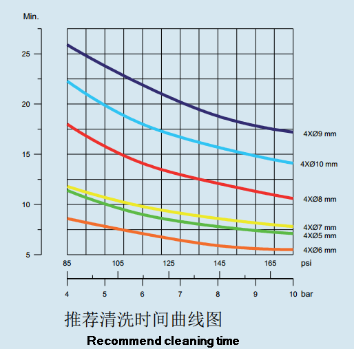 Санитарные шарики брызг танка нержавеющей стали 45m3/H