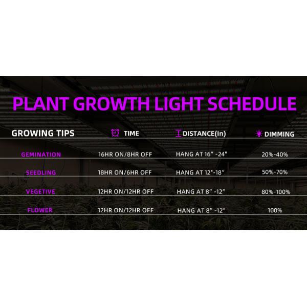 Commercial Horticulture LED Grow Lights 1500W Full Spectrum Dimmable LED Grow Lights