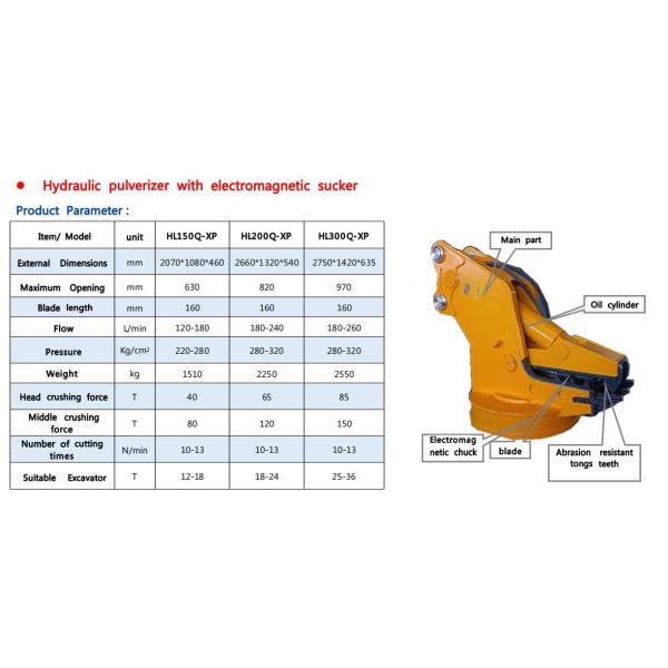 Мощный гидравлический пульверизатор Бетоноразрушение Каменная дробилка Молющая машина для 10 15 20 25 30Т экскаватора